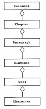 Arrgregation in OMT