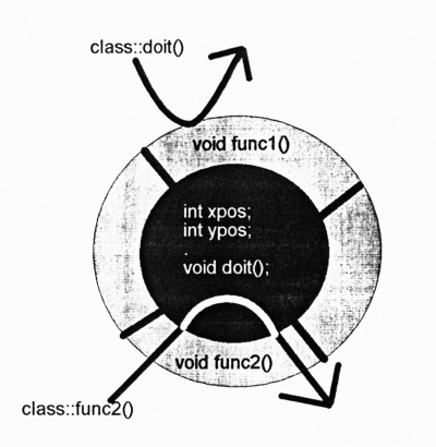 A piccy showing a representation of object orientation