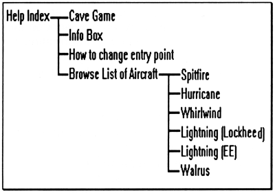 Diagram: The demo help file structure