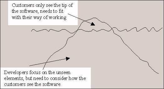 Software is like an iceberg