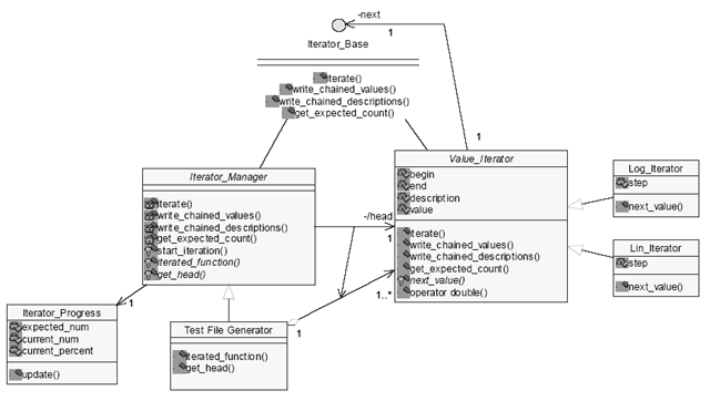 First successful version of the framework