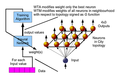 A schematic of the training process