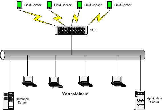 The physical topology of the system