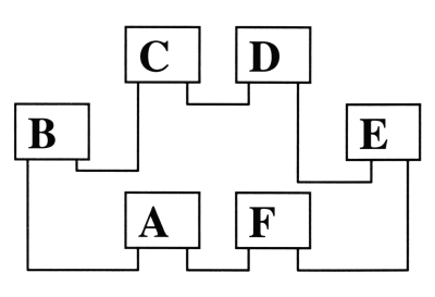 PC connections viewed as a ring