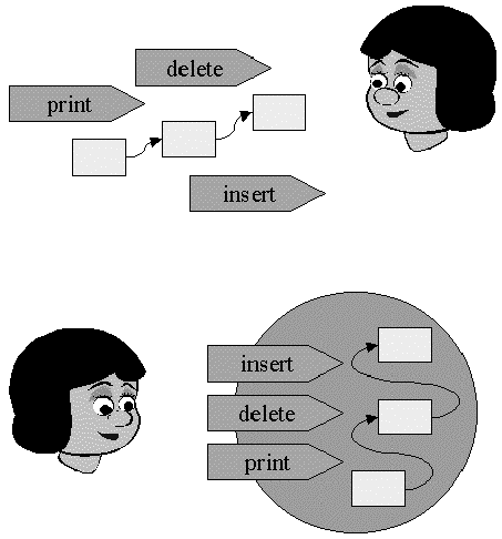 From data and functions to an Abstract Data Type