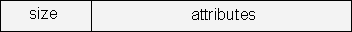 How an object’s attributes are stored, preceded by their size, in an object block in a file.