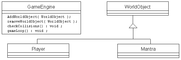 Sprite object class diagram (simplified)