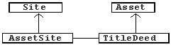 Separating the TitleDeed asset from the site.