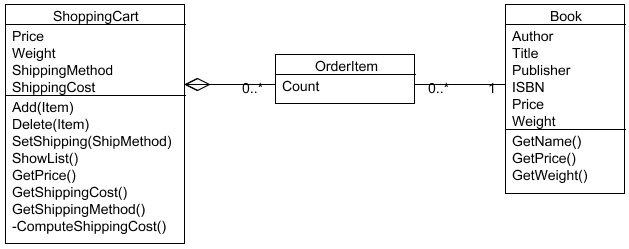 Simple Shop Model